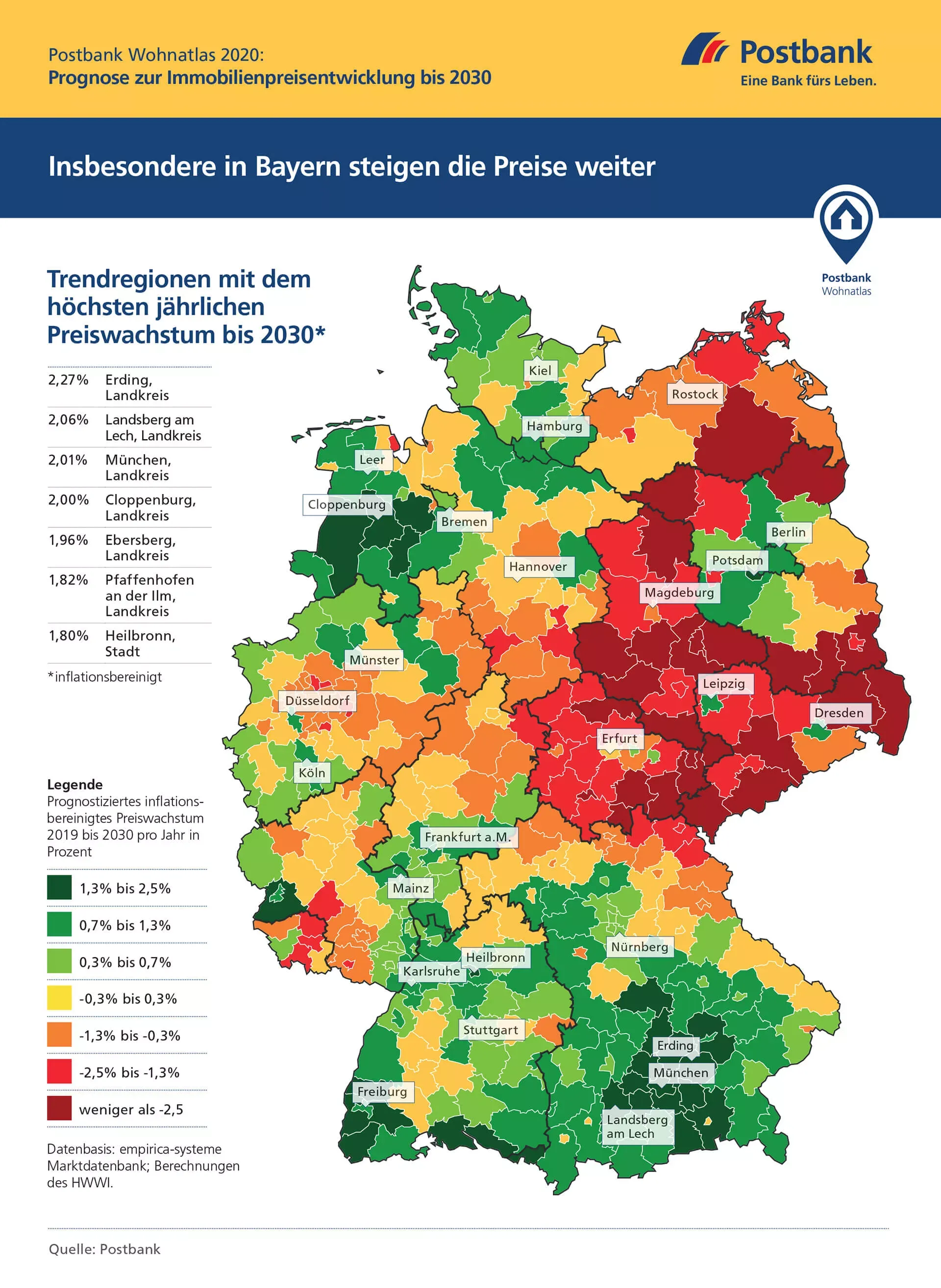 Infografik Immobilienpreisentwicklung bis 2030